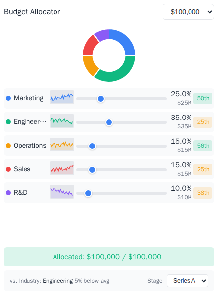 Budget Allocator MCP App with category sliders, a budget chart, and benchmark controls.